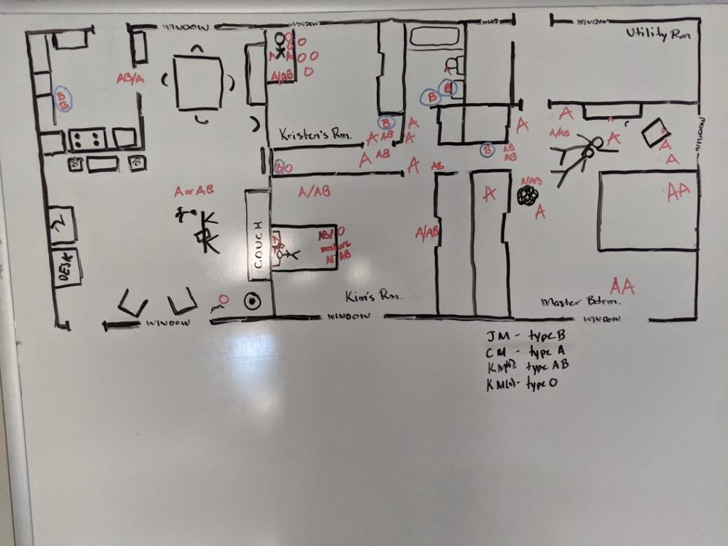 Jeffrey MacDonald crime scene diagram